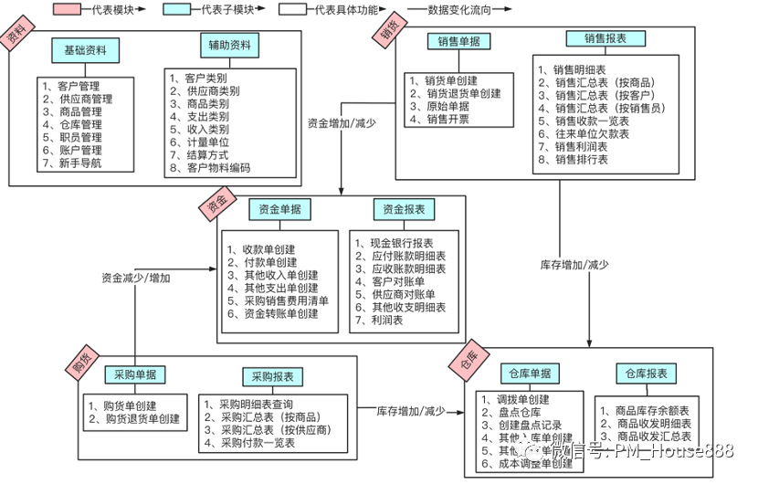 建材销售库存管理系统哪个稳定