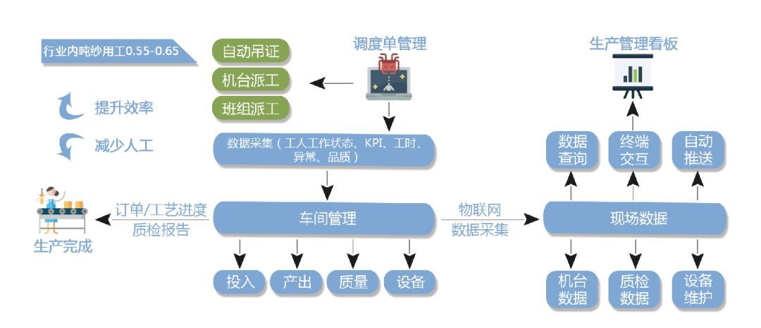 智能纺织品的特点