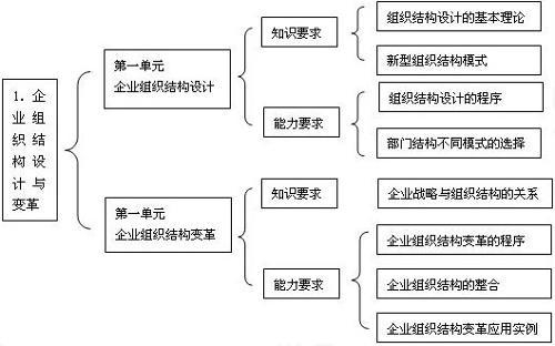 低压结构设计