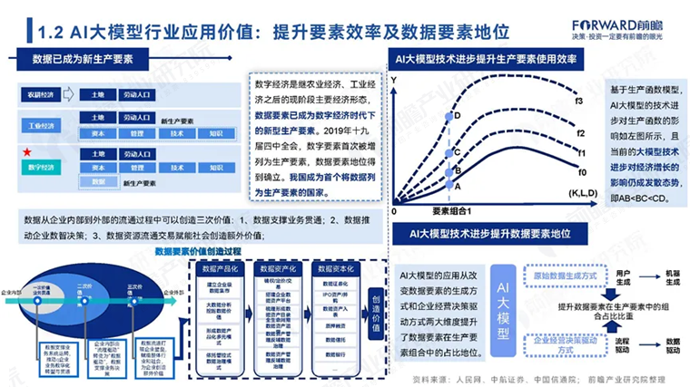 航海模型与人工智能和游戏开发哪个工资高一点