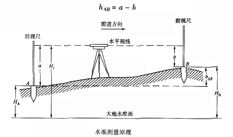 辐条原理