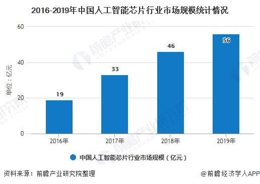 人工智能专业未来就业前景如何