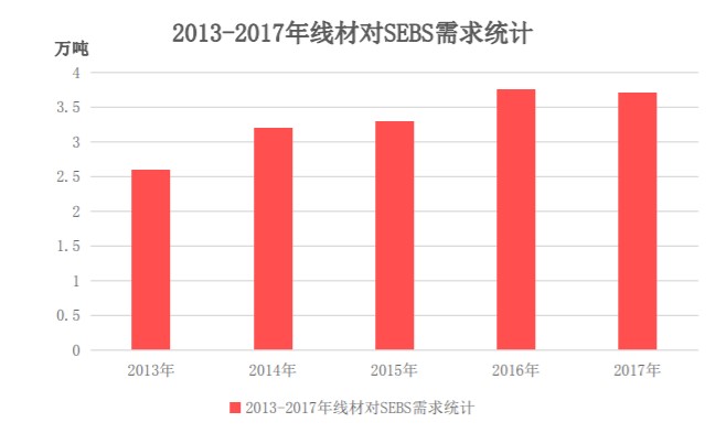 热塑性弹性体sis