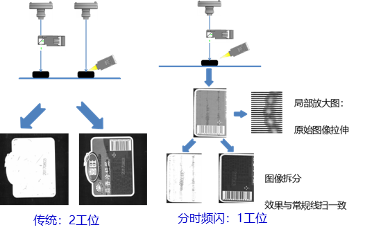 什么叫柔光灯