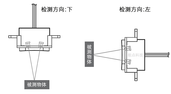 门窗磁感应器工作原理