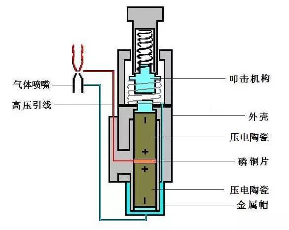 打火机应用原理