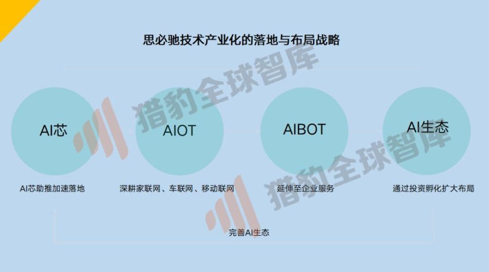 冰箱的人工智能（AI）技术解析