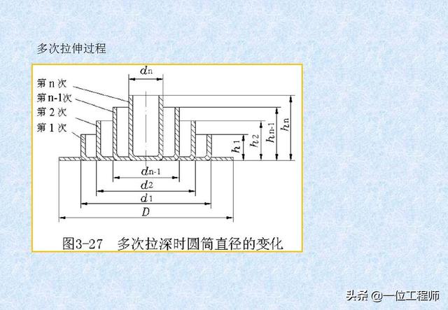 密封条加工流程详解