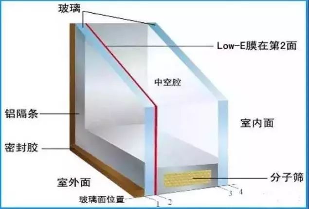 油泥与隔声门与接插件工作原理一样吗对吗