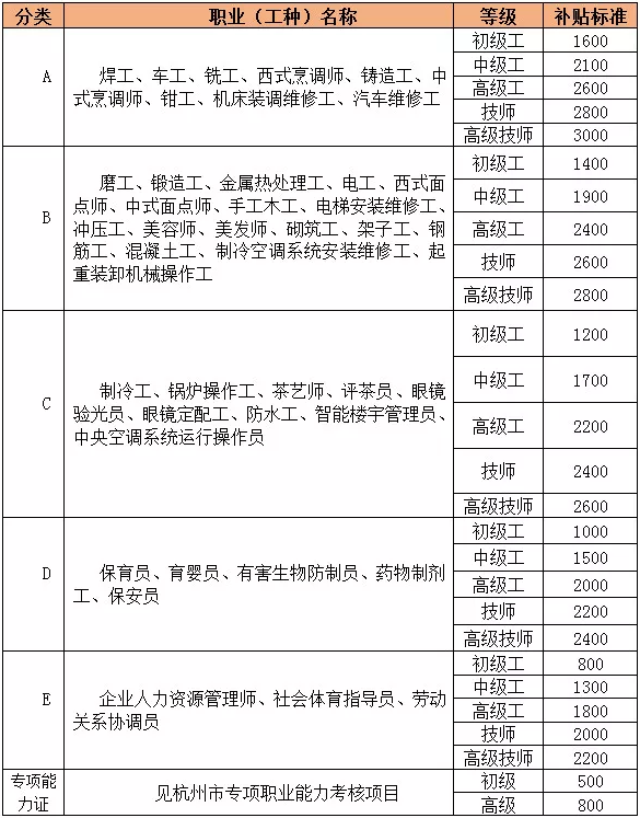 电石行业哪些是特殊工种