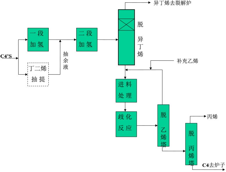 石英加工工艺流程详解