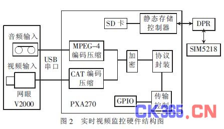 防盗报警系统方案设计