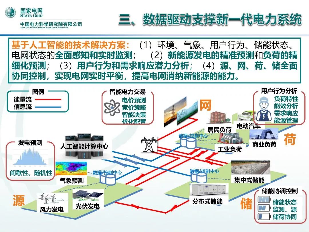 人工智能专科就业方向及前景怎么样