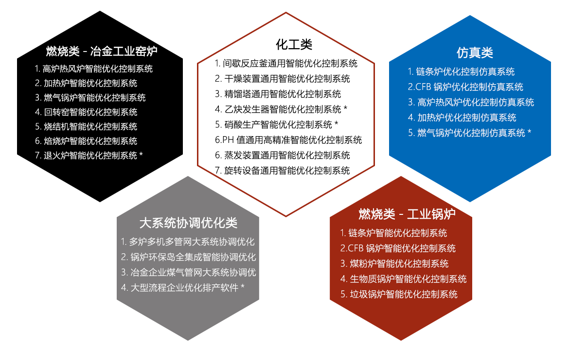 一次性用品加工一体机