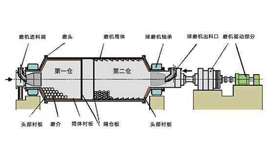 焊管机原理