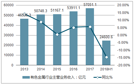 废金属行业发展前景探析