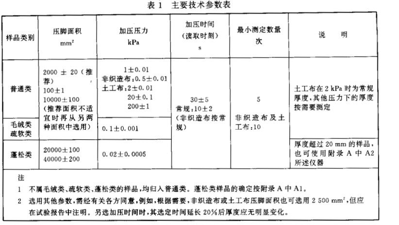 防酸碱面料检测标准