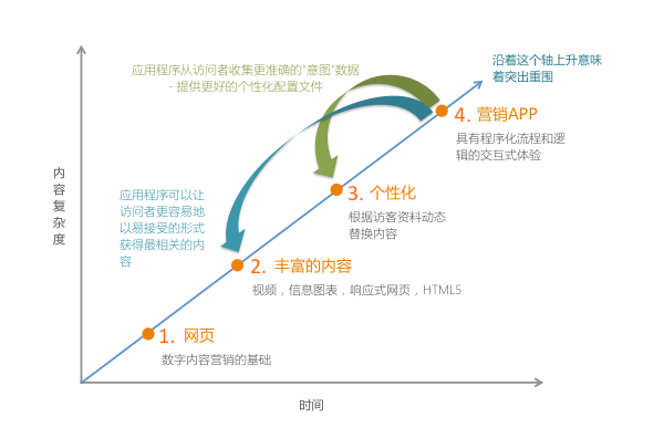 汽车空调压缩机销售