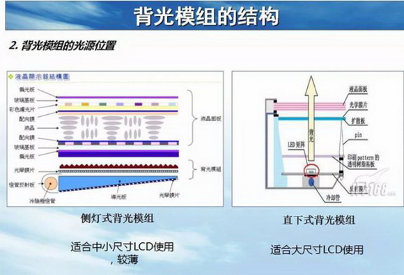 发光二极管模组