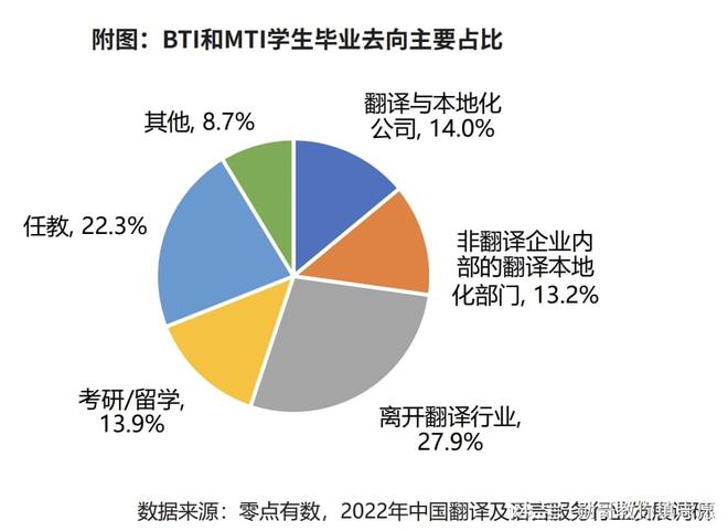 橡胶专业是否真的很差？深度探讨与解析