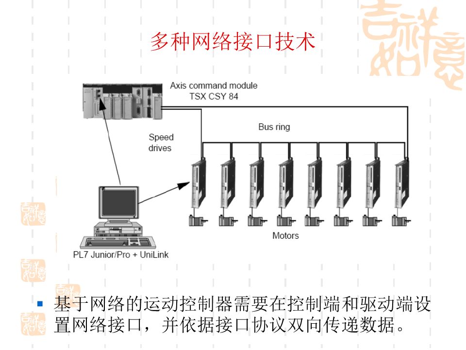 卡盘控制器