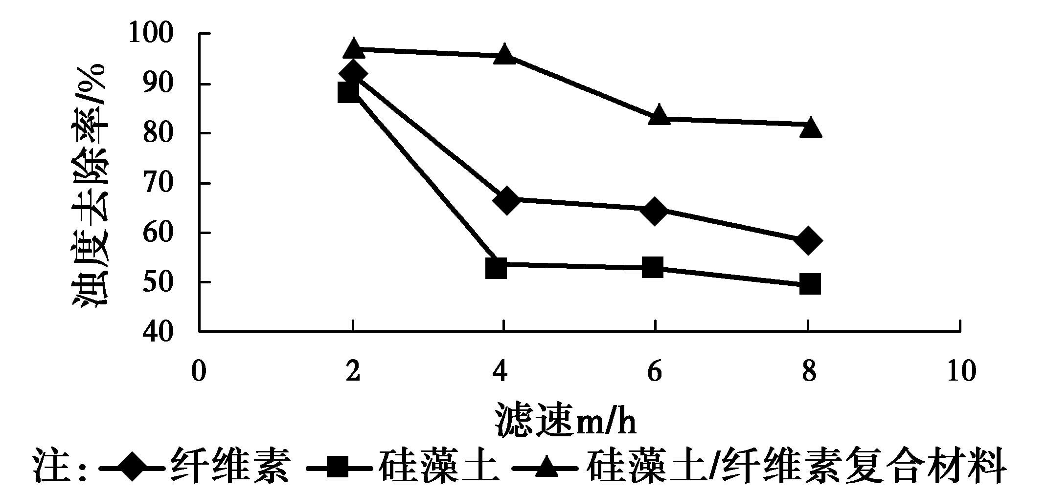 助滤剂帮助过滤的原理