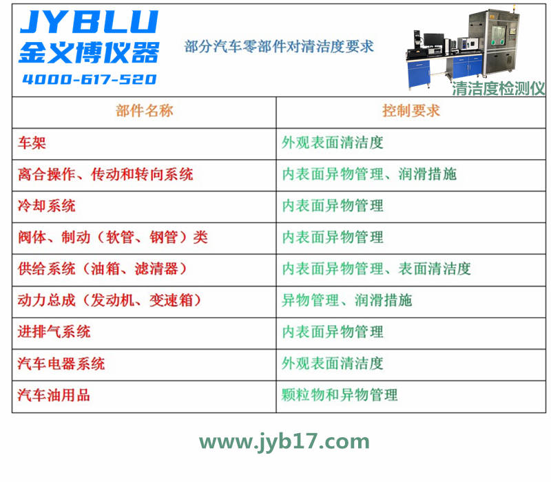 计量标准器具的使用必须具备哪些条件