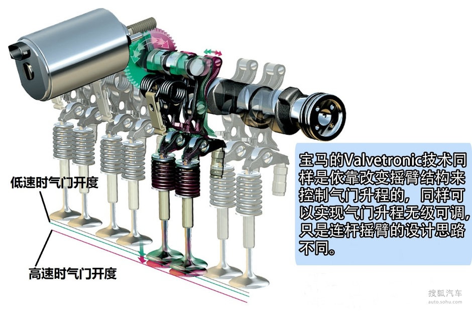 气门节的作用及其在汽车引擎中的重要性