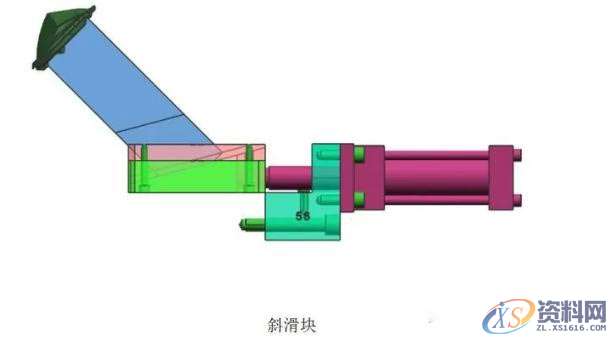 典型冲裁模的工作原理