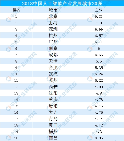 醚类与人工智能专业就业现状及前景分析