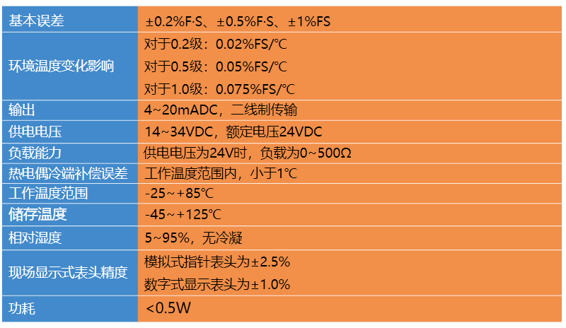 温度测量仪表种类及其应用概述