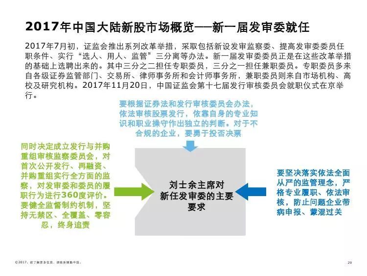 印刷工程的就业方向