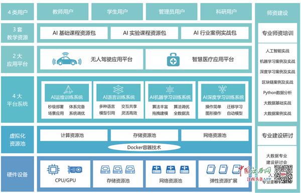 人工智能专业专科学校概述