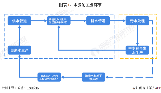 高压成套电器与洗地机行业竞争大吗知乎