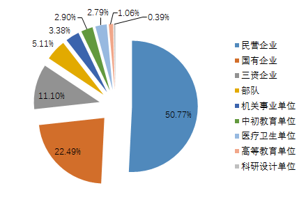 广告专业的前景和就业方向