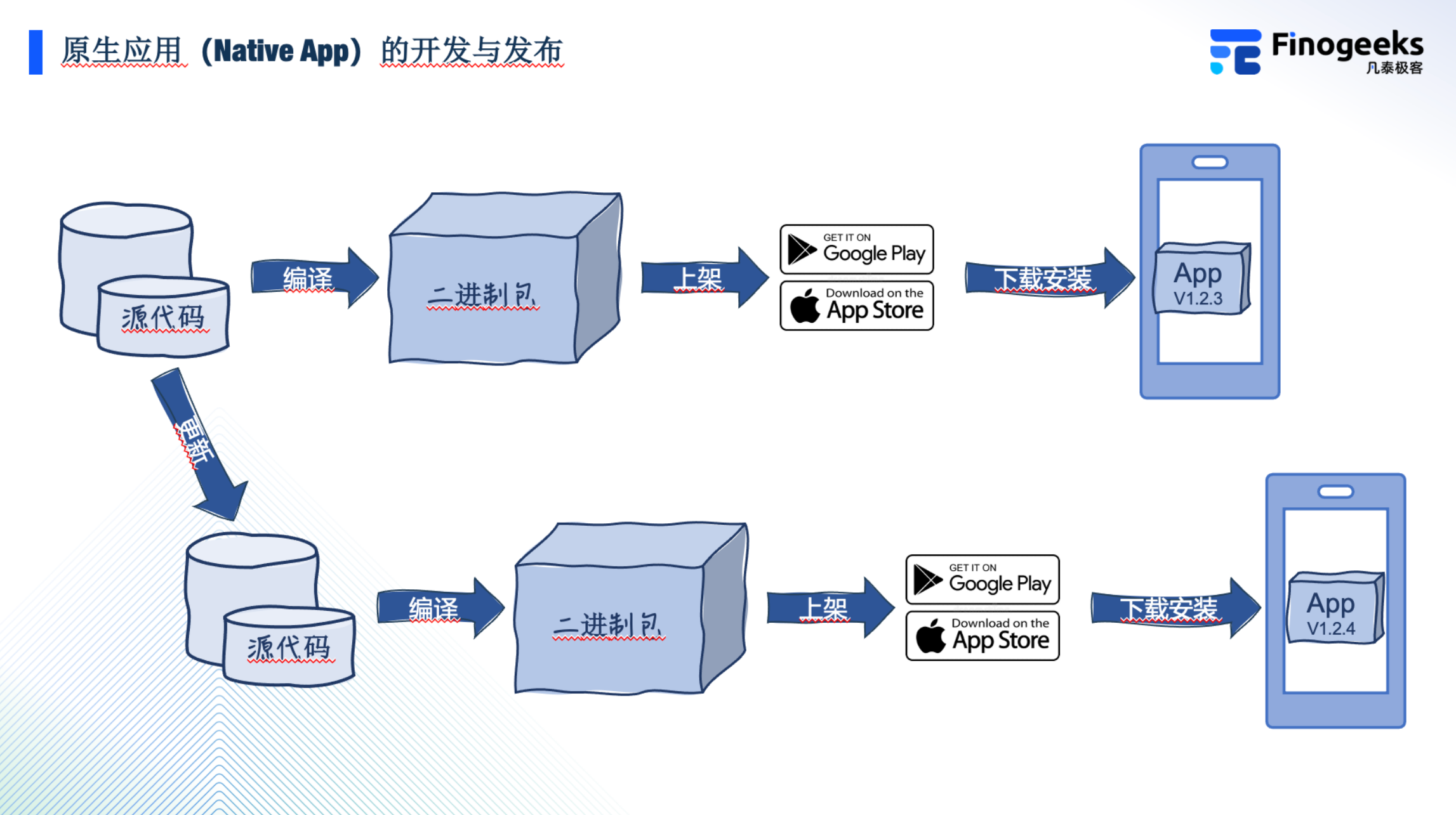 夜闲清莹梦落花 第5页