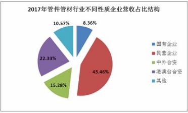 管材行业的发展趋势分析