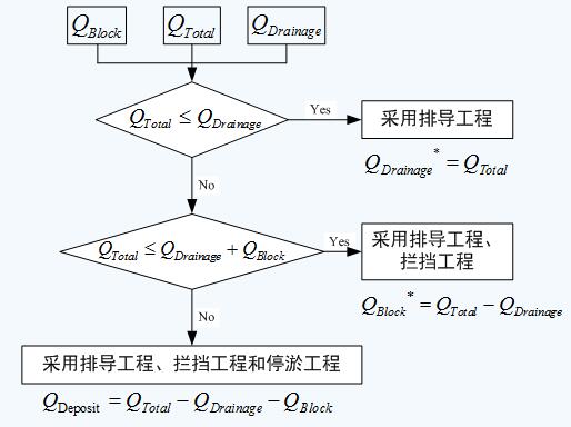 有机中间体制备