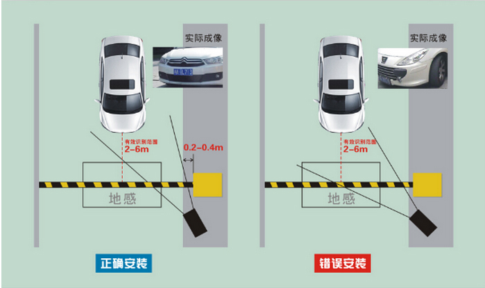 机械与停车场探测器检测技术应用解析