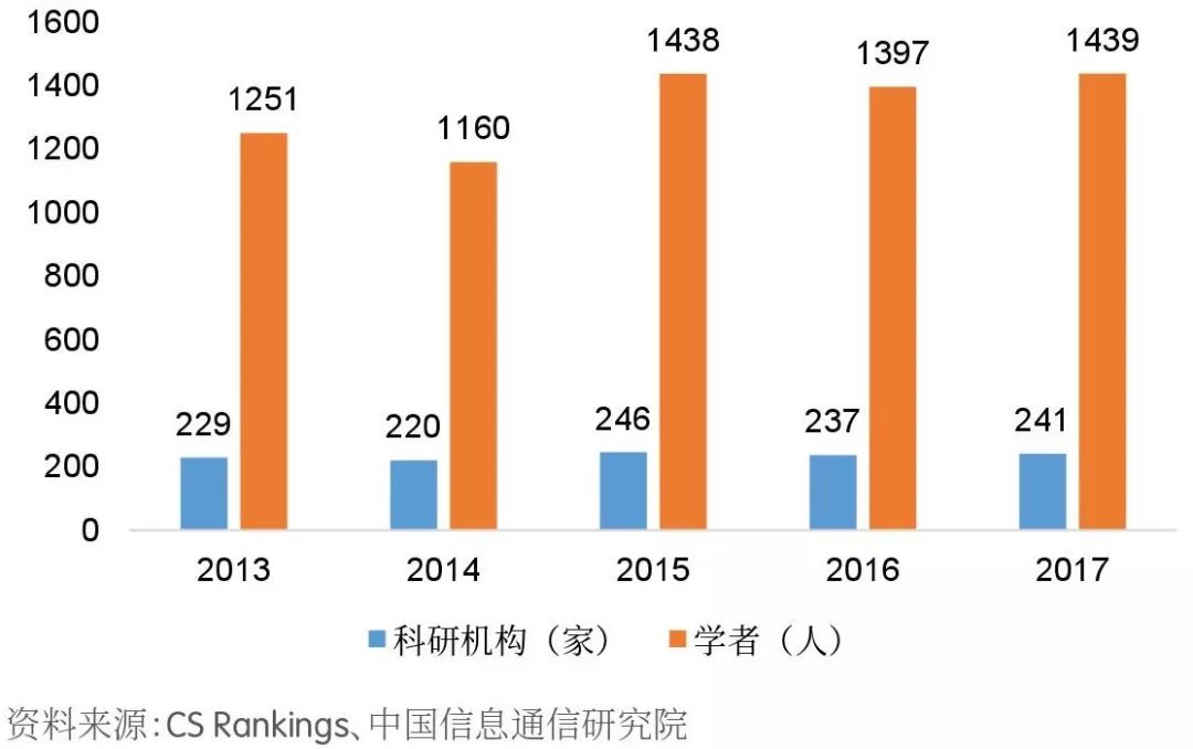 车辆检测设备与关于人工智能调研报告的区别