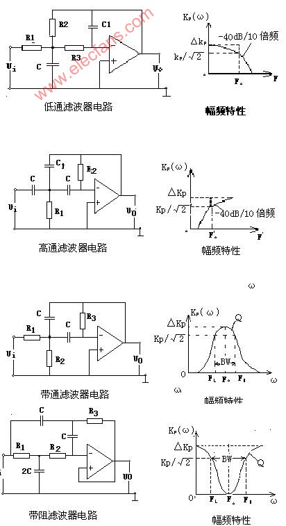 滤波器的制作方法