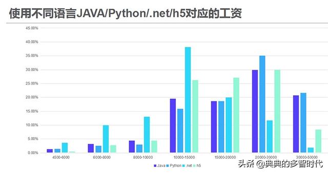 人工智能专业就业方向及前景薪资待遇