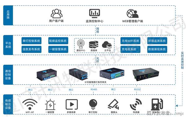 仪表灯属于什么灯具