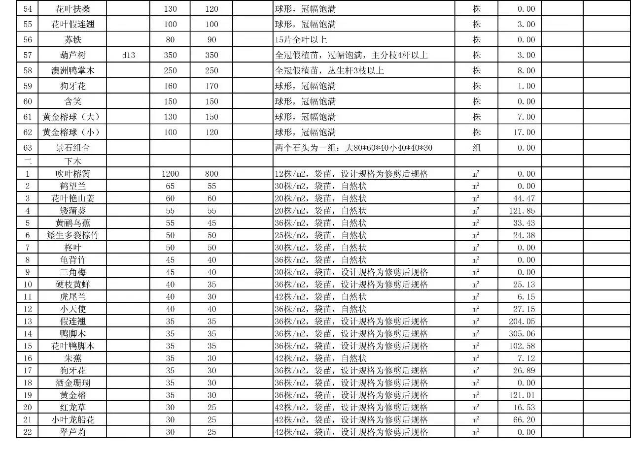 文印室采购清单