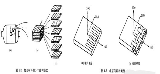 锰钢与镁合金，材料特性及应用领域探讨