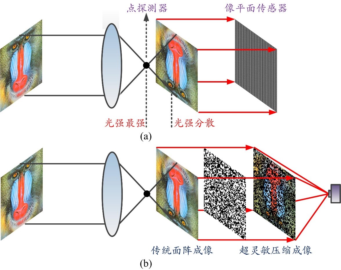 聚氨酯砂轮配方