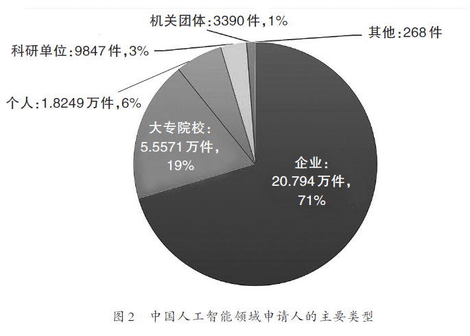 人工智能专业大专院校