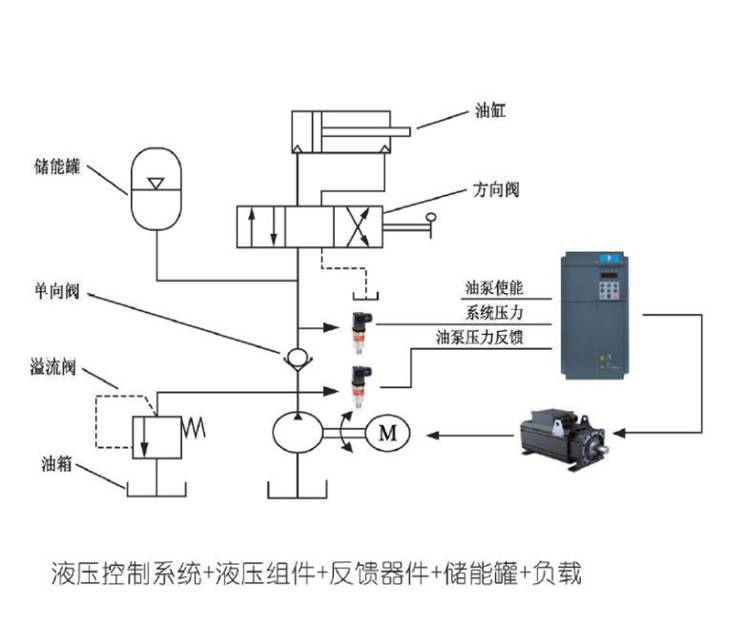 手动阀abpr