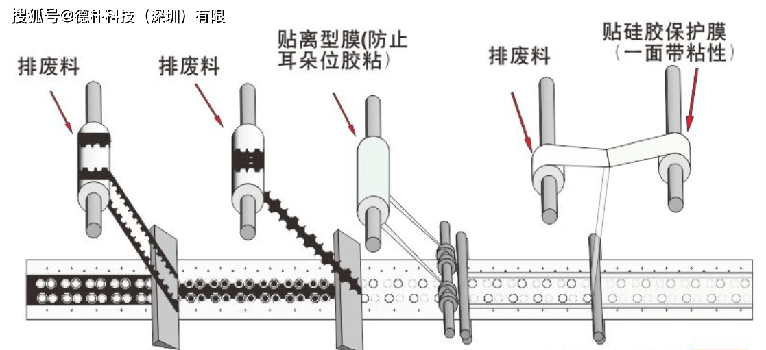 灯丝是什么做的