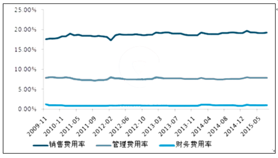 化学试剂赚钱吗